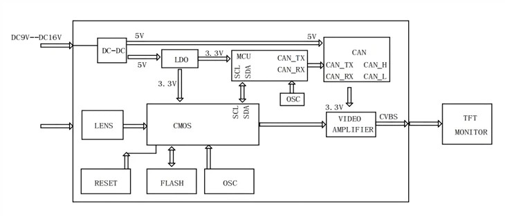 [Working Principle] 301(Dynamic ruler line)